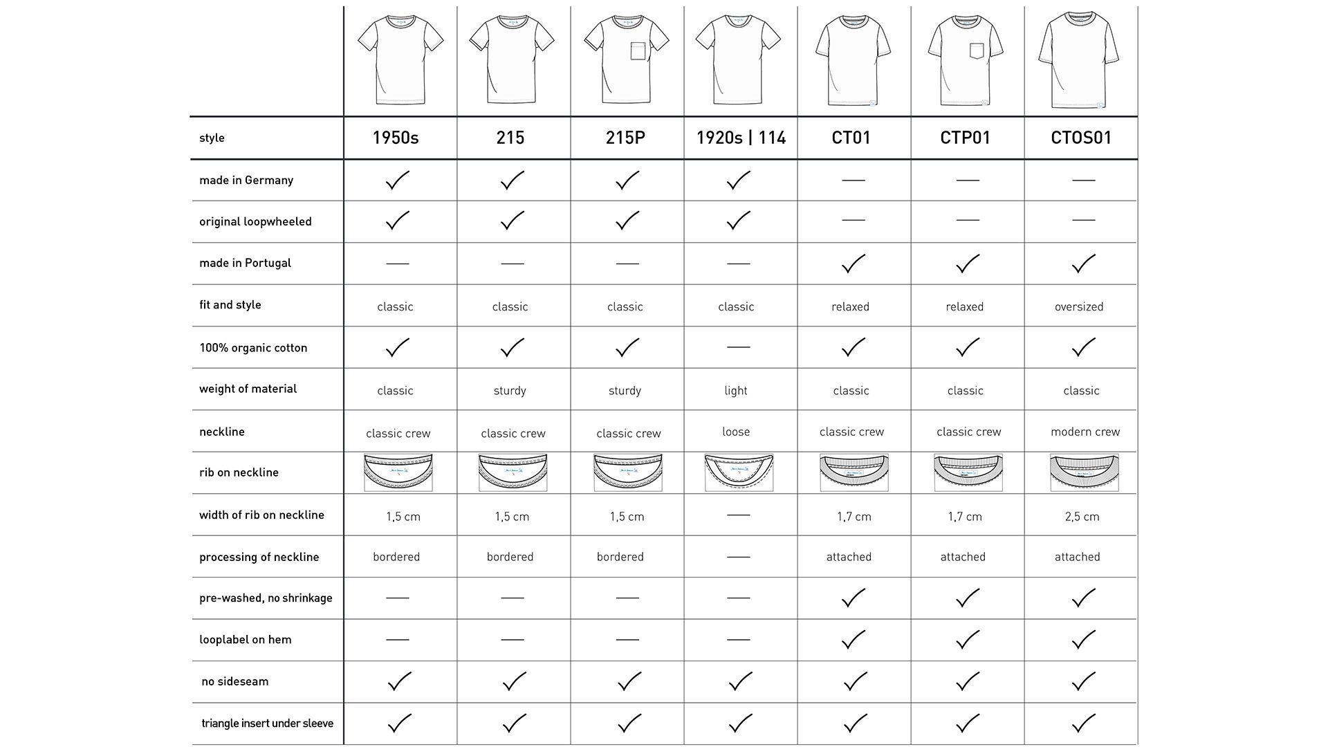 Odoo CMS - a big picture